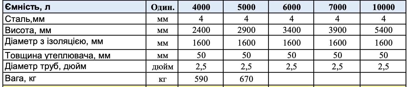 Теплоакумулятор термо (в кожусі) ТА-4000